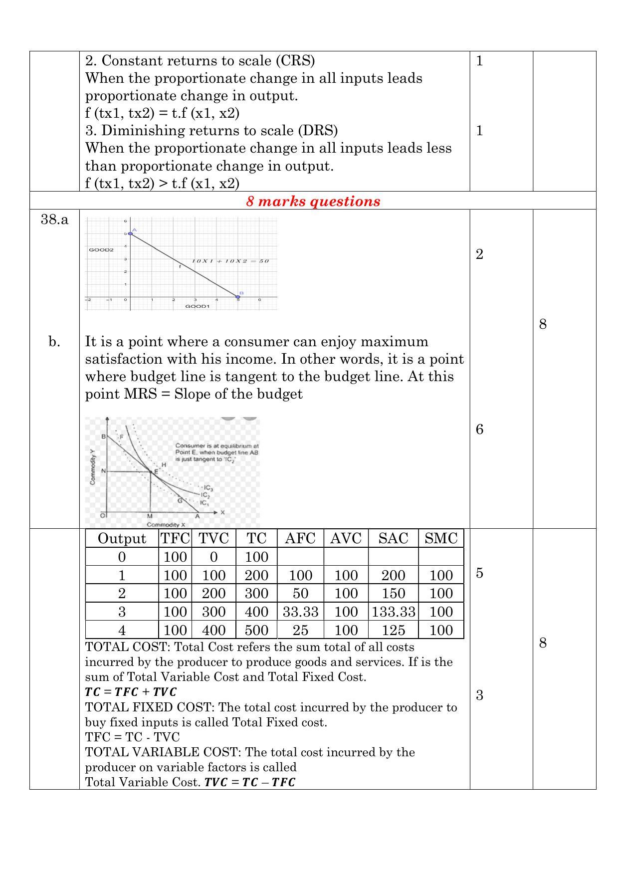 Kerala Plus Two 2021 Economics Annual Answer Key - Page 8