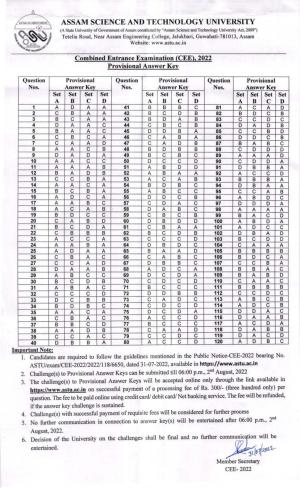 Assam CEE 2022: CEE 2022 Provisional Answer Key