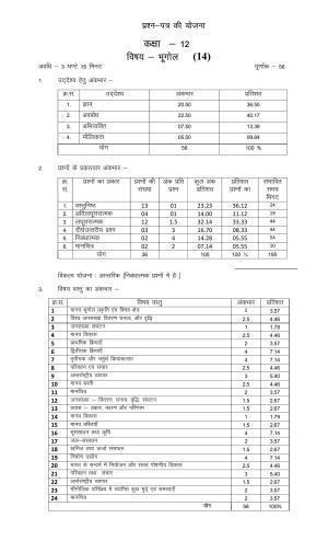 RBSE 2023 CLASS 12 Geography Model Paper