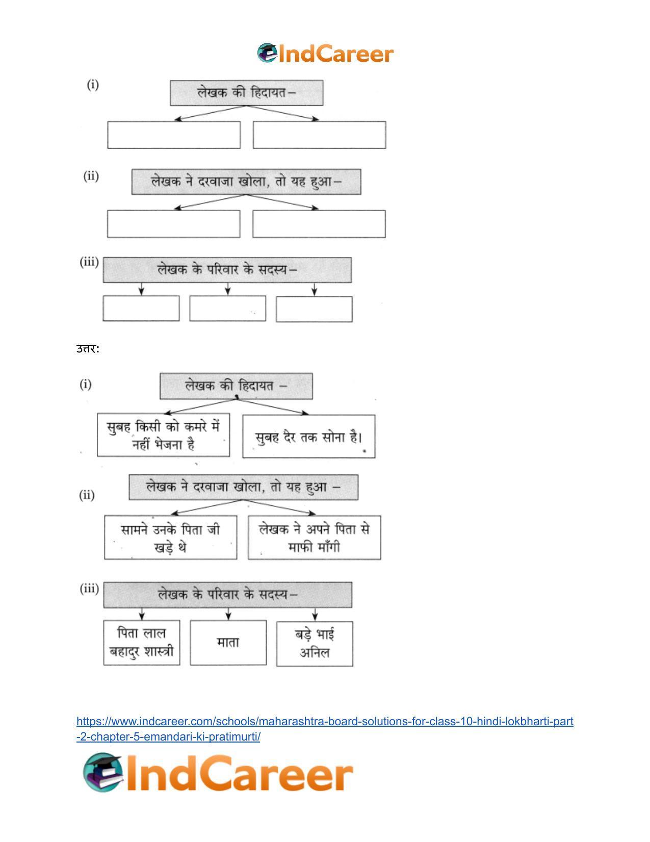 Maharashtra Board Solutions for Class 10- Hindi Lokbharti (Part 2): Chapter 5- ईमानदारी की प्रतिमूर्ति - Page 15