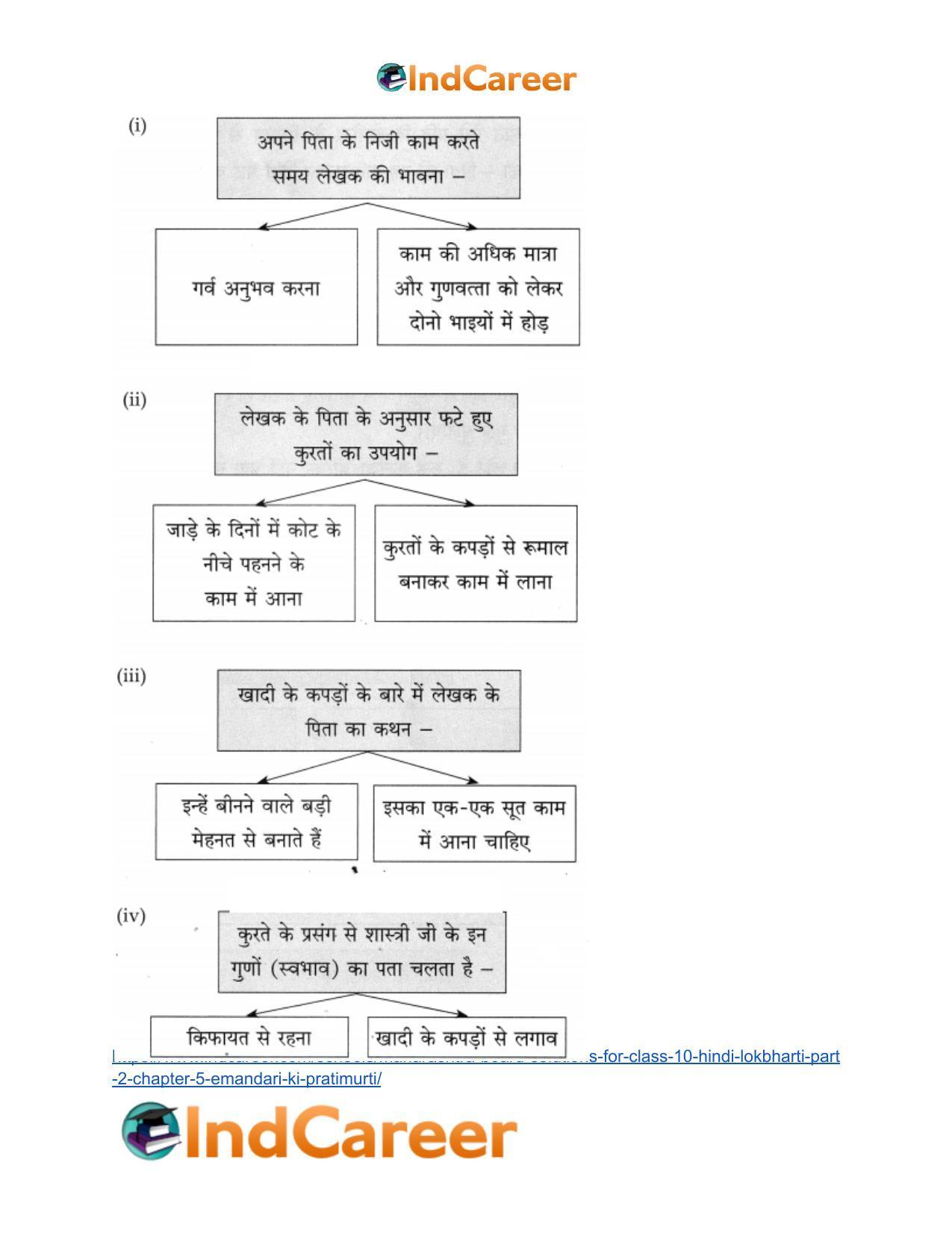 Maharashtra Board Solutions for Class 10- Hindi Lokbharti (Part 2): Chapter 5- ईमानदारी की प्रतिमूर्ति - Page 20