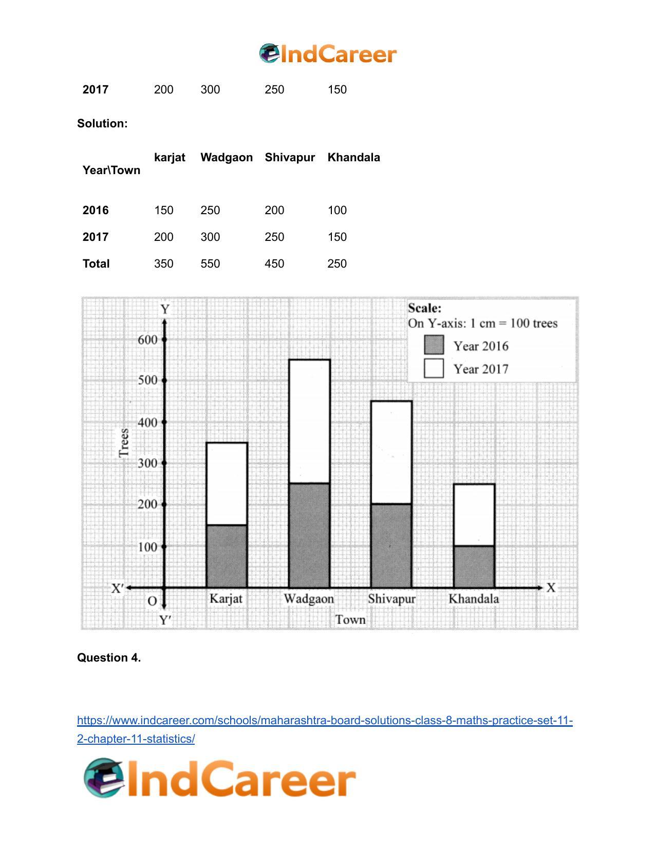 Maharashtra Board Solutions Class 8-Maths (Practice Set 11.2): Chapter 11- Statistics - Page 5