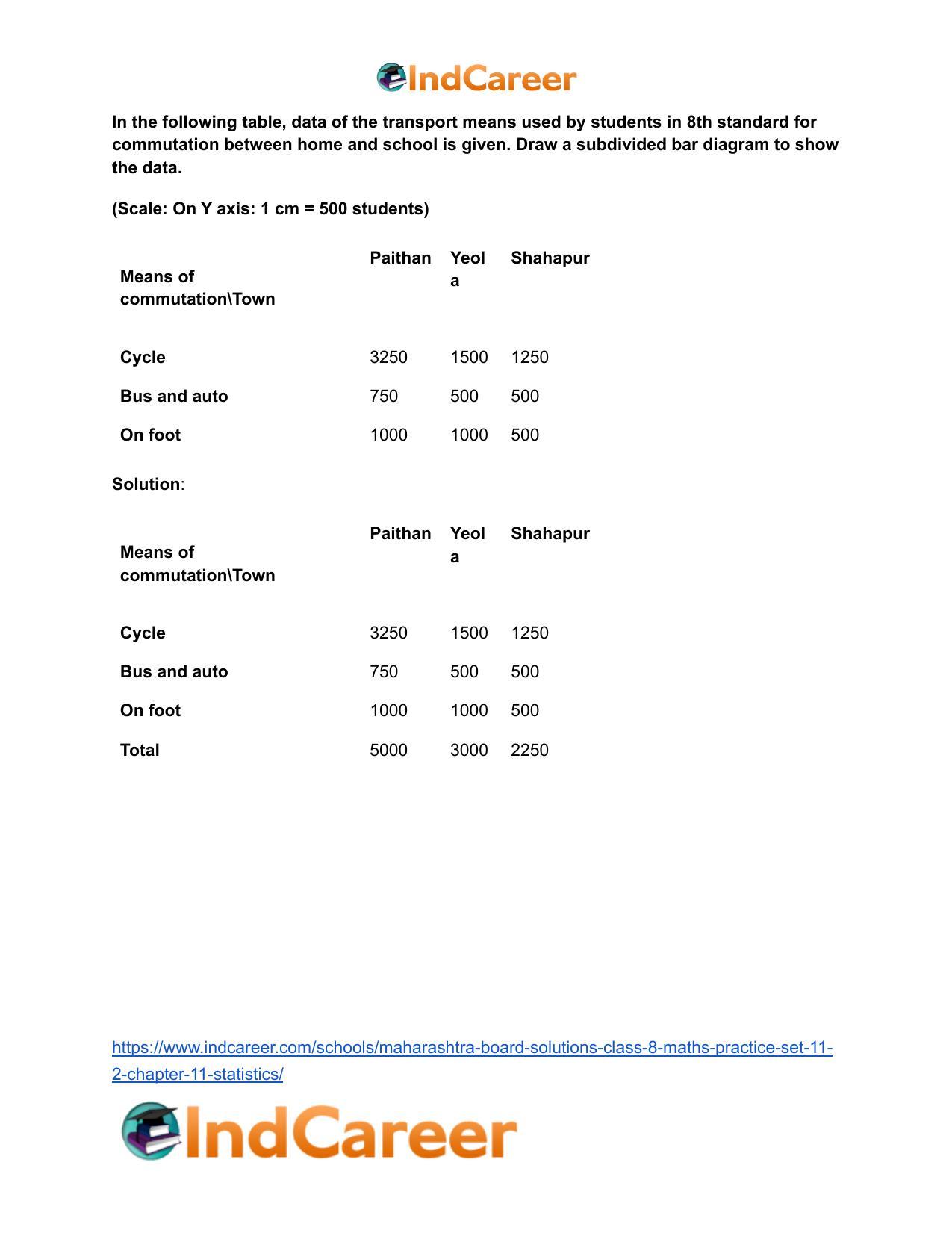 Maharashtra Board Solutions Class 8-Maths (Practice Set 11.2): Chapter 11- Statistics - Page 6