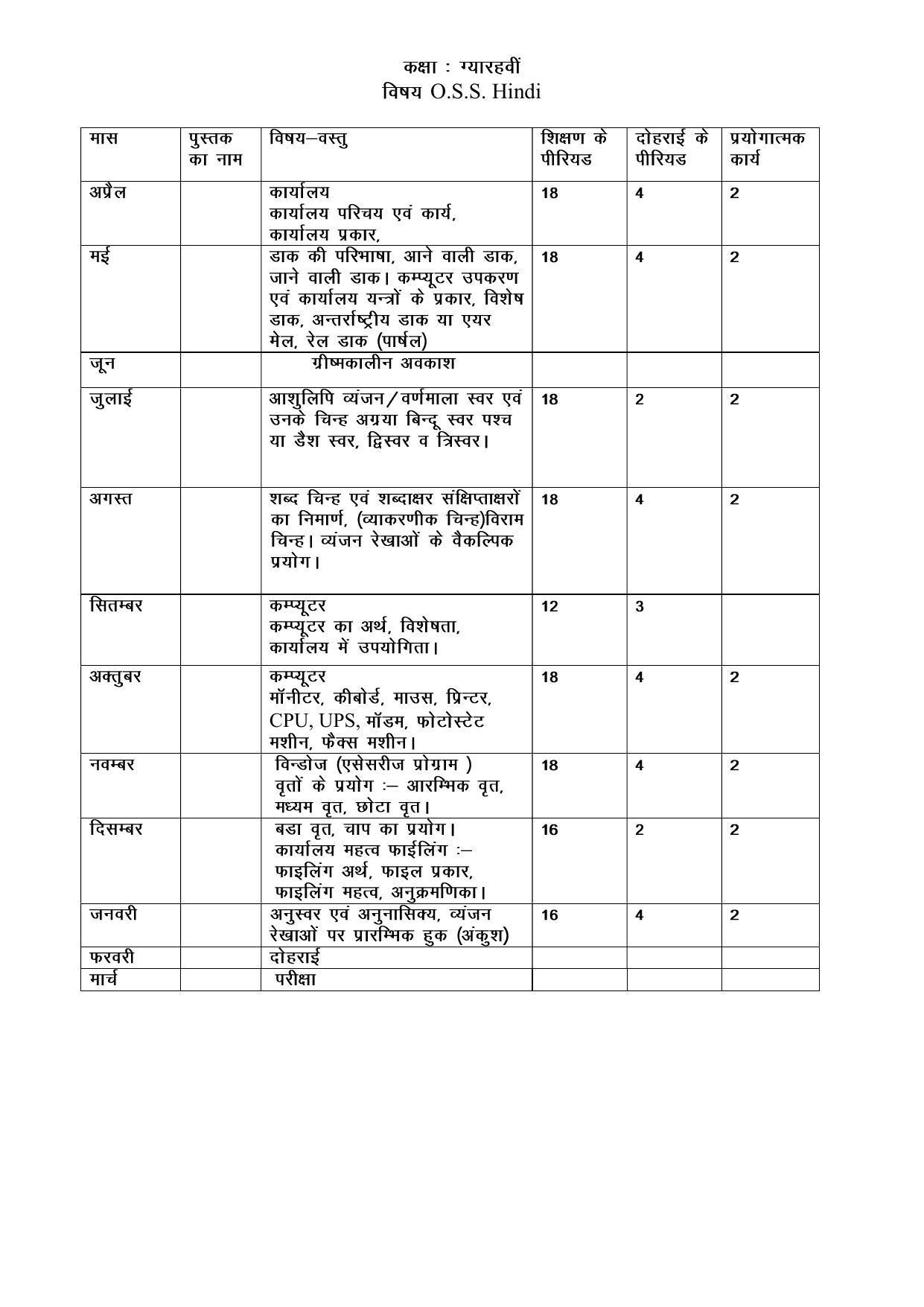 Haryana Board Class 11 OSSH Syllabus 2023 - Page 1