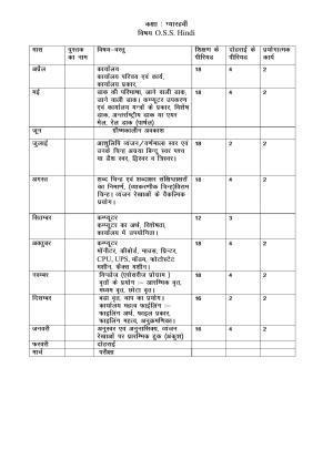 Haryana Board Class 11 OSSH Syllabus 2023