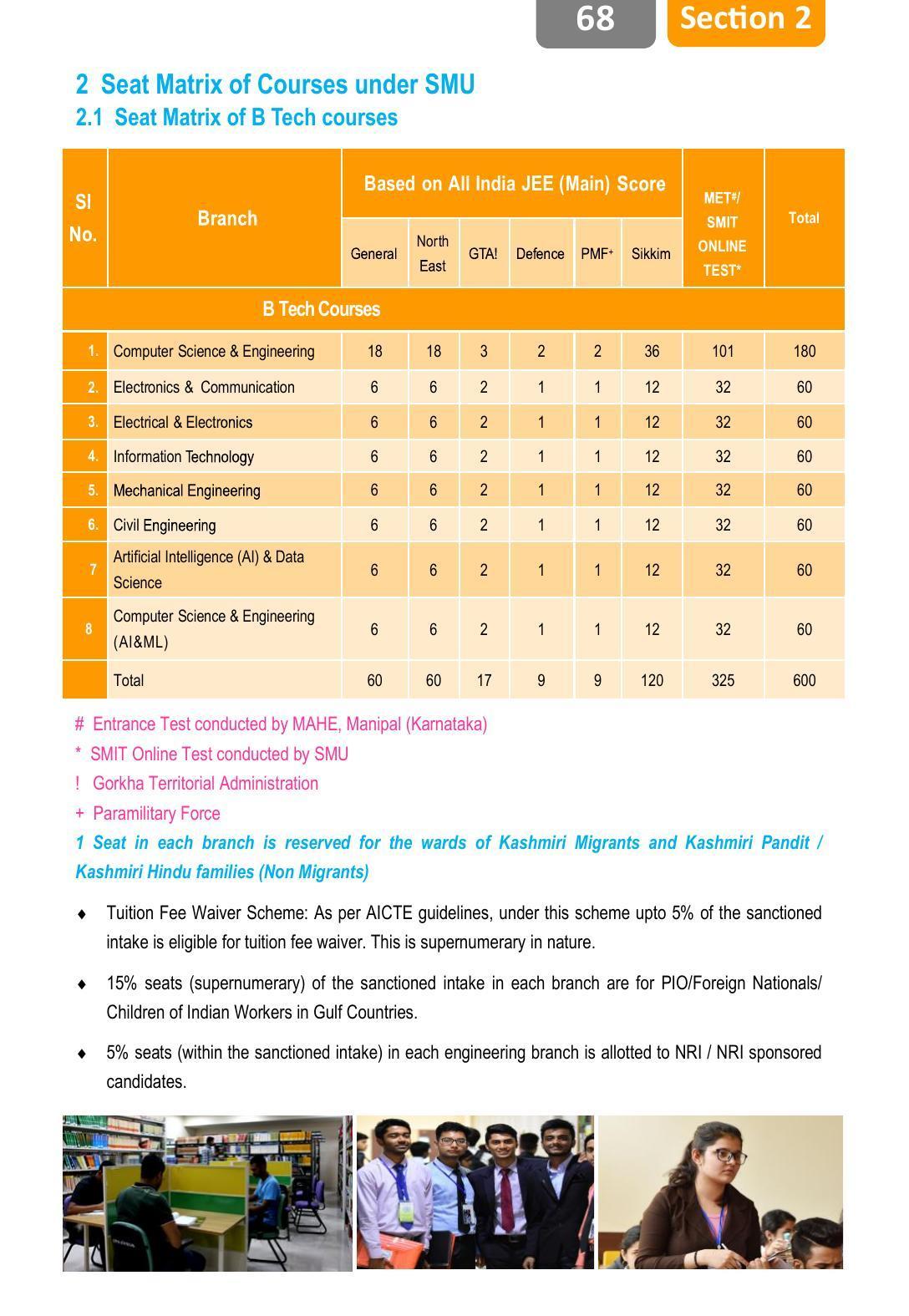 Sikkim Manipal University, Manipal smit Prospectus - 2022 - Page 72