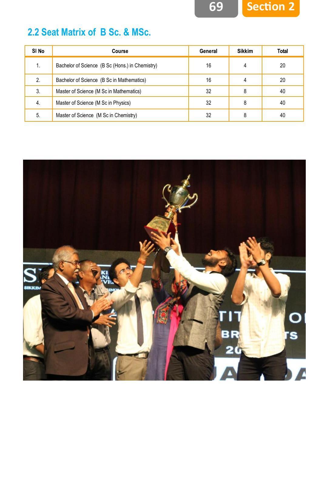Sikkim Manipal University, Manipal smit Prospectus - 2022 - Page 73