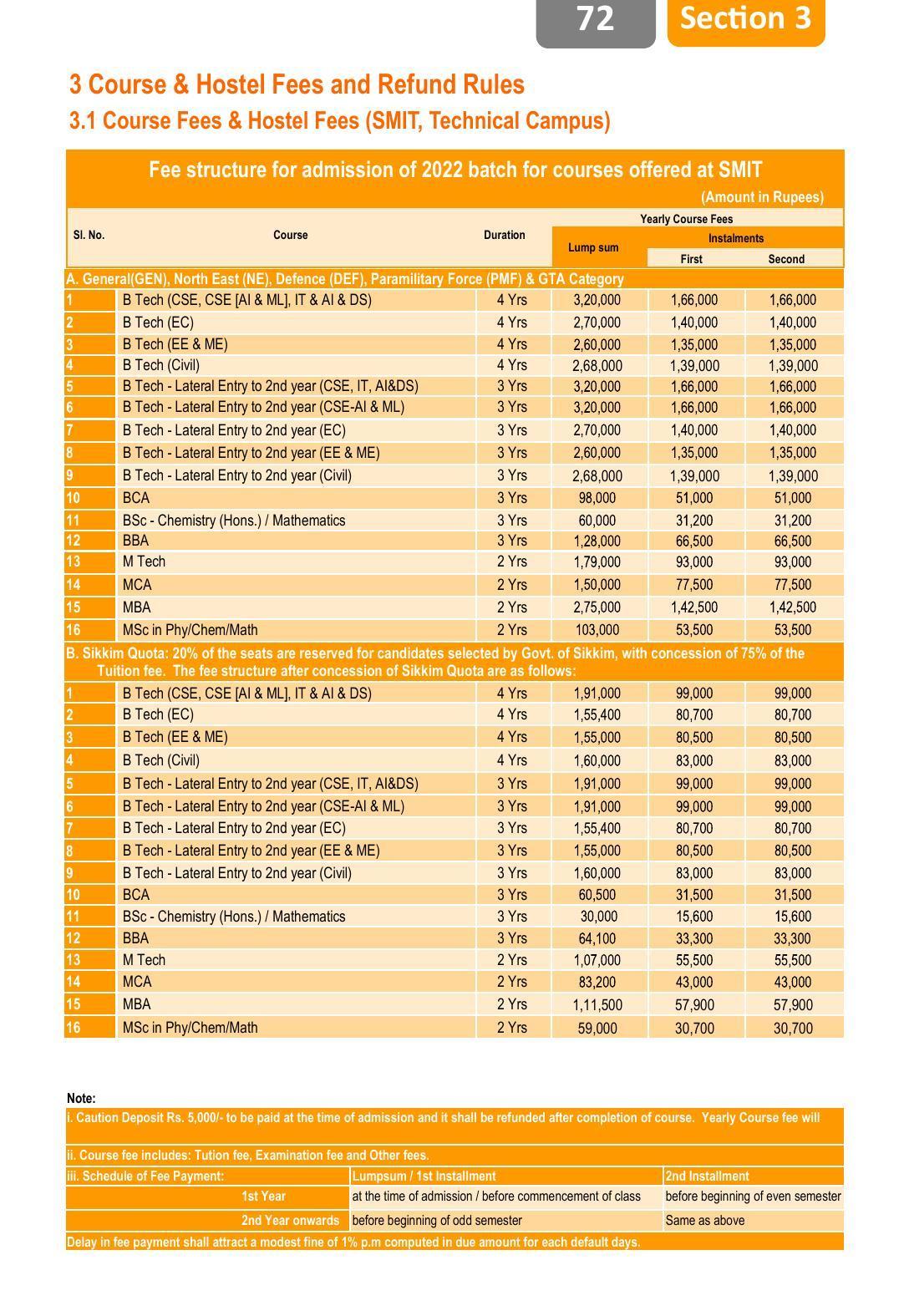 Sikkim Manipal University, Manipal smit Prospectus - 2022 - Page 76