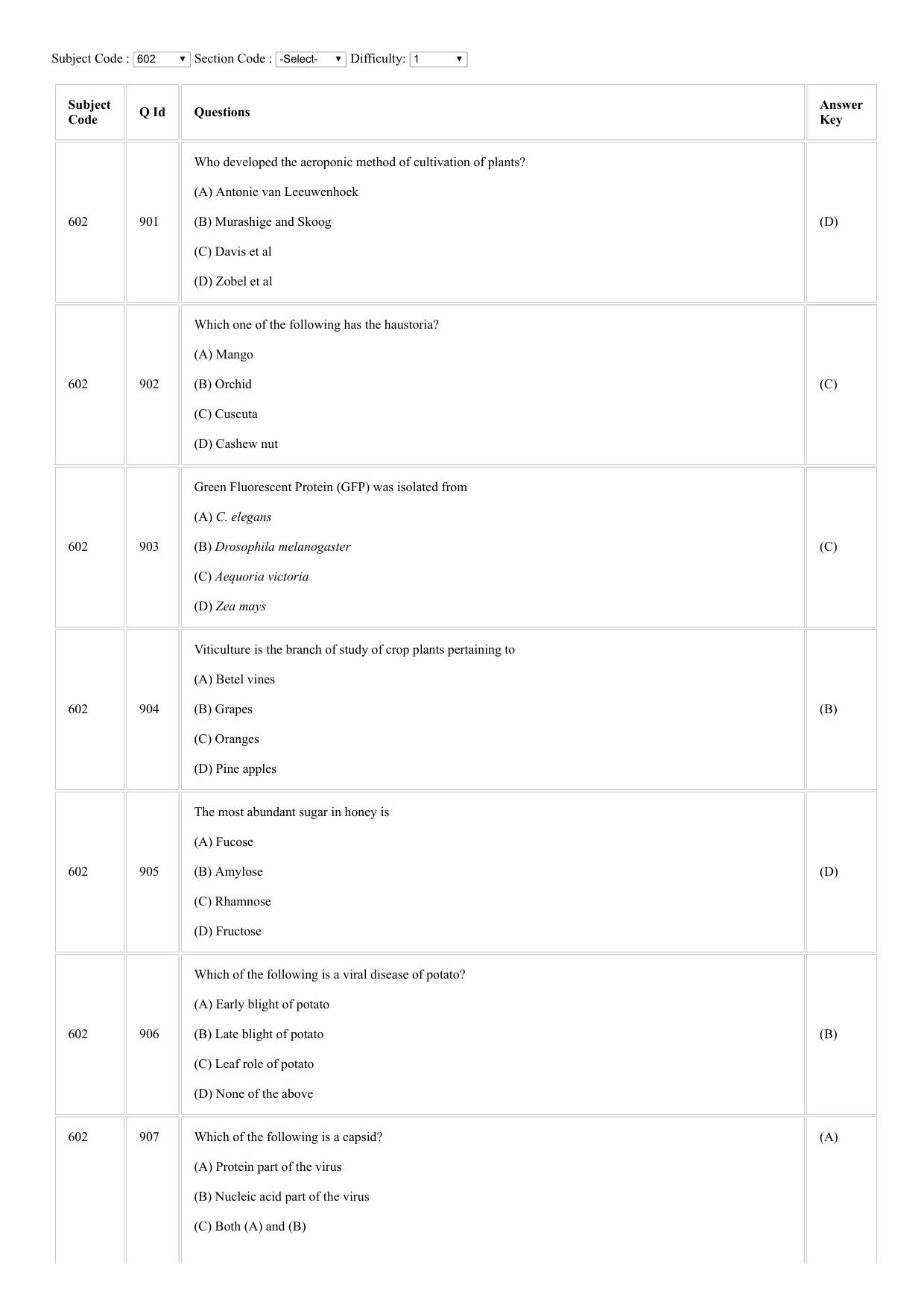CUSAT CAT 2018 BOTONY Question Paper - Page 1