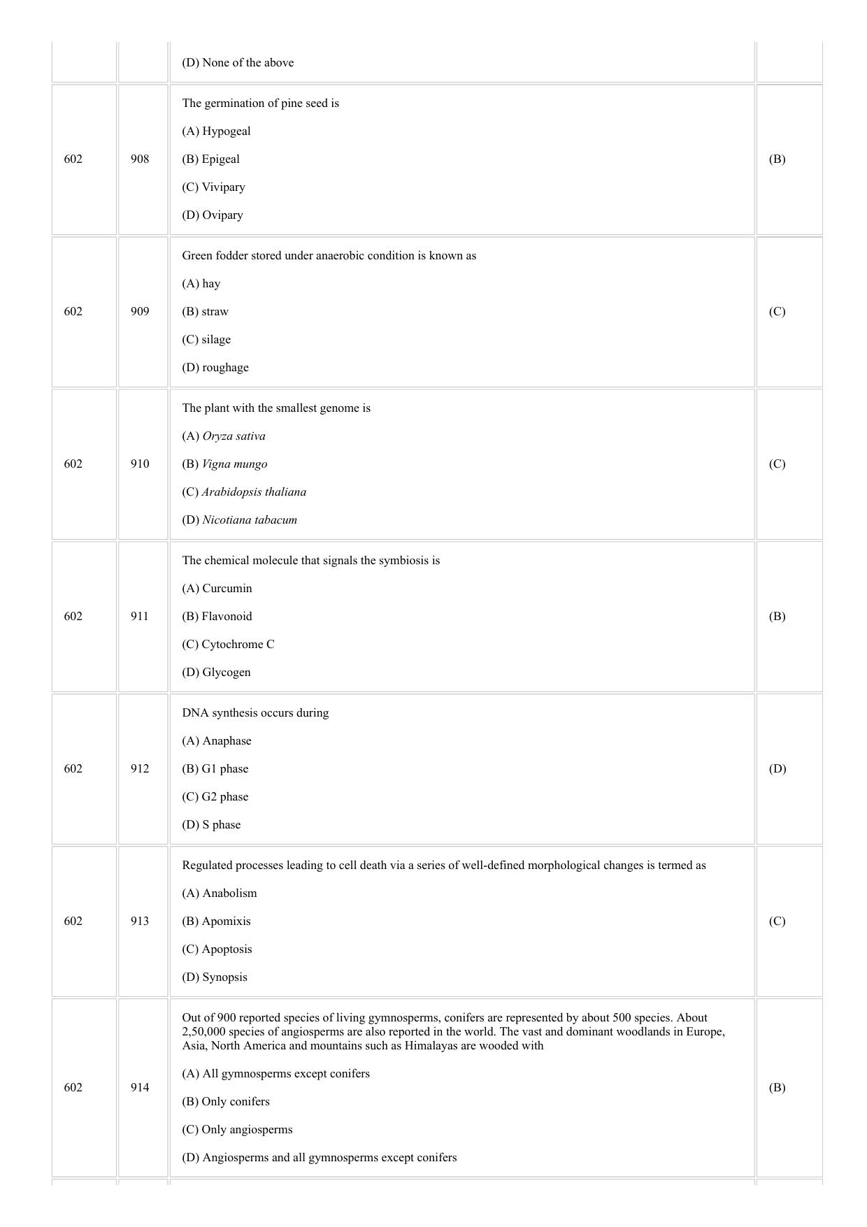 CUSAT CAT 2018 BOTONY Question Paper - Page 2
