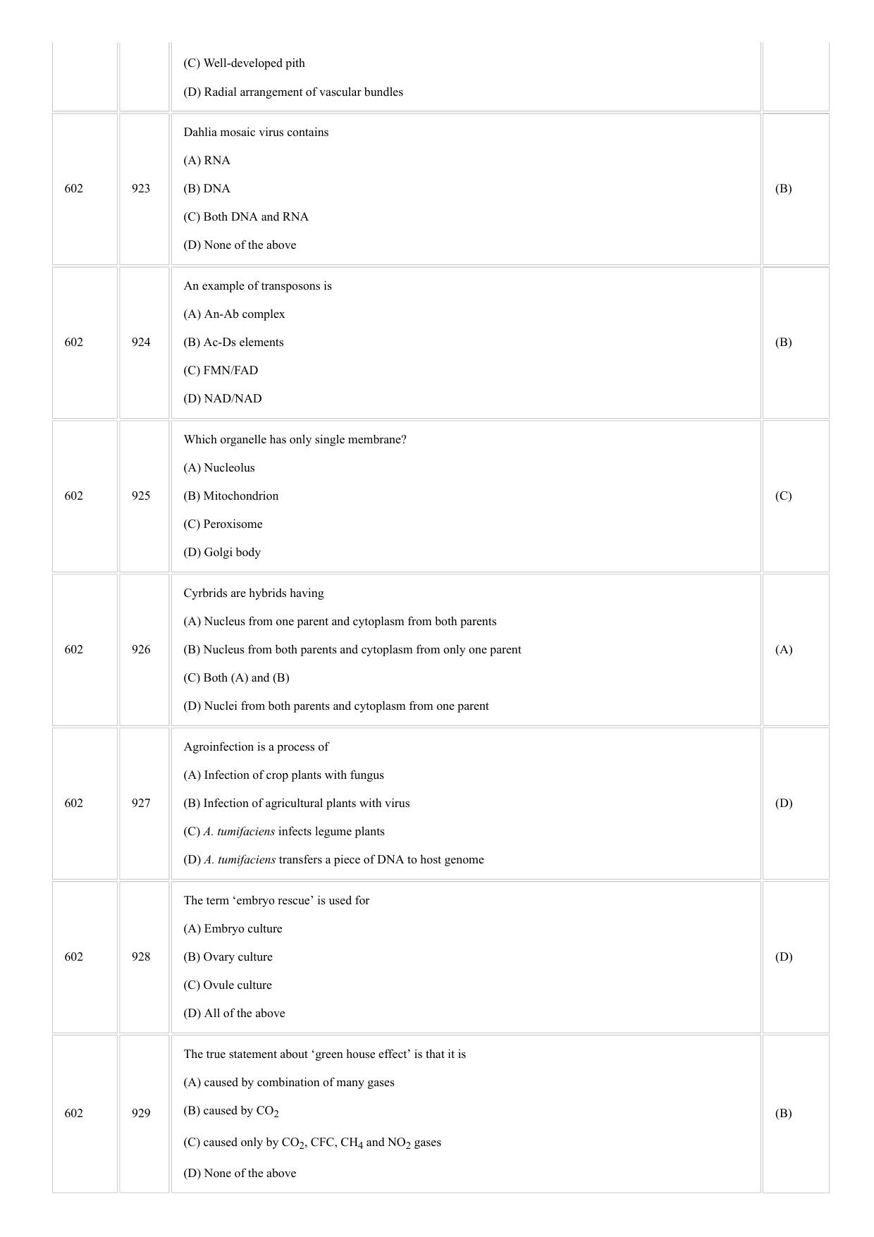 CUSAT CAT 2018 BOTONY Question Paper - Page 4