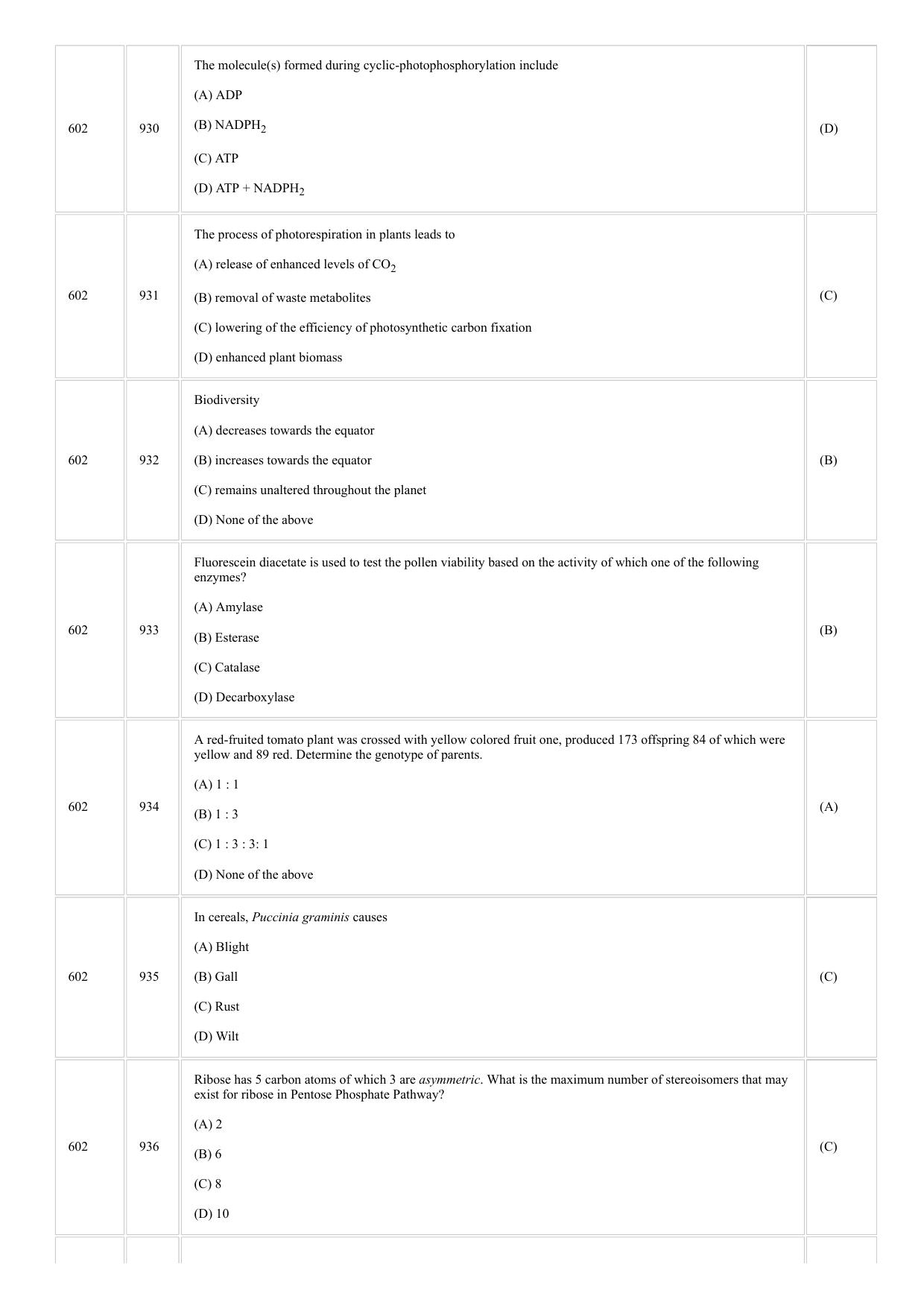 CUSAT CAT 2018 BOTONY Question Paper - Page 5