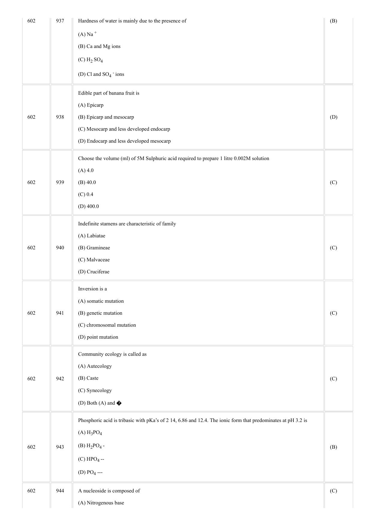 CUSAT CAT 2018 BOTONY Question Paper - Page 6