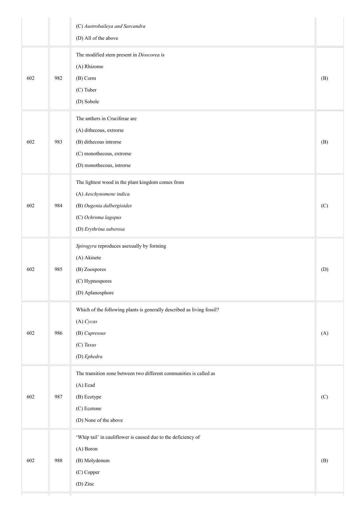 CUSAT CAT 2018 BOTONY Question Paper - Page 12