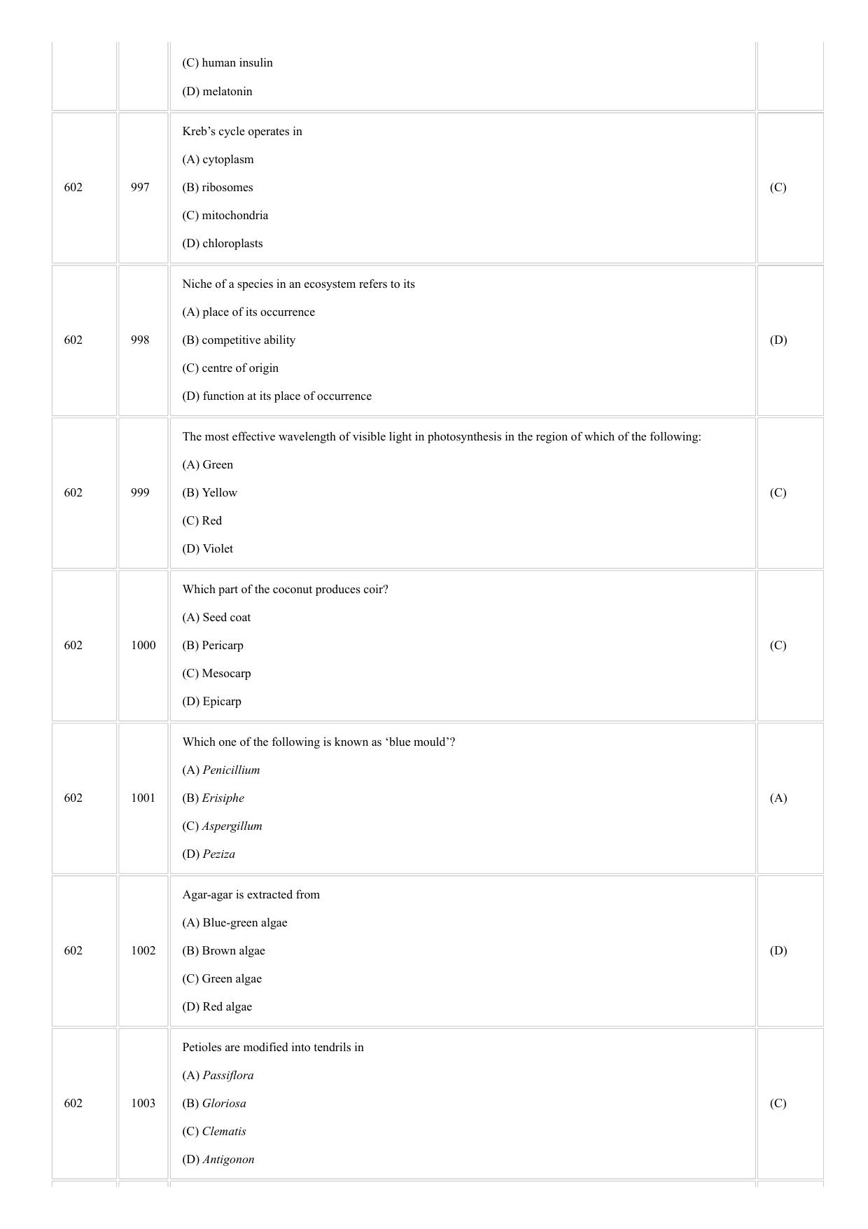 CUSAT CAT 2018 BOTONY Question Paper - Page 14