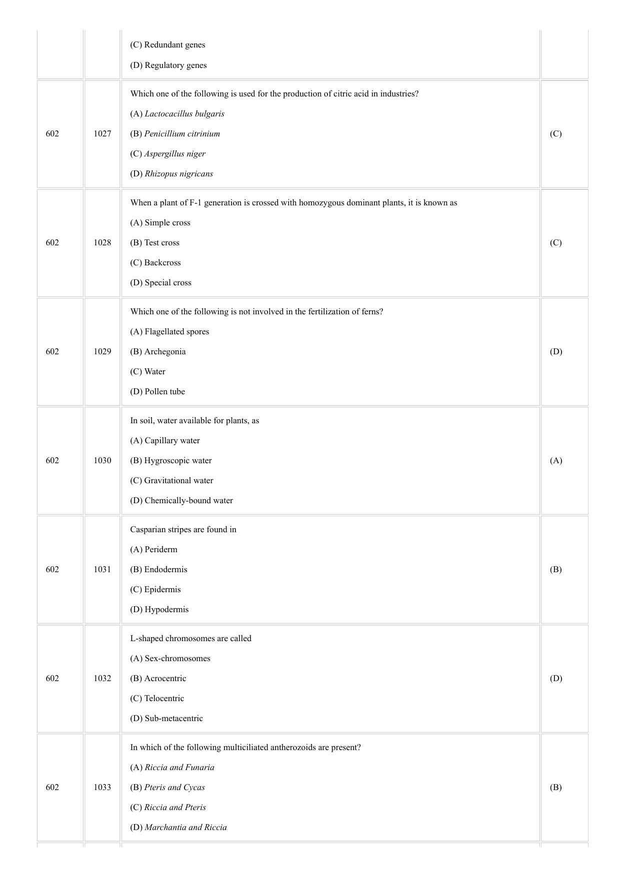CUSAT CAT 2018 BOTONY Question Paper - Page 18