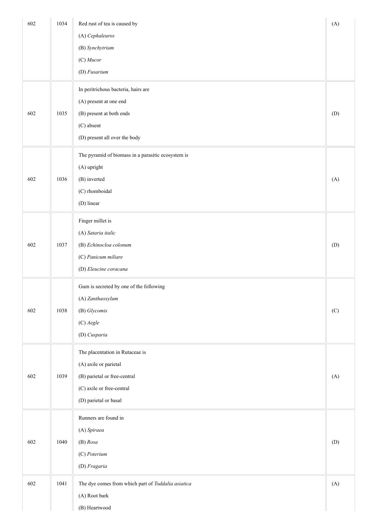 CUSAT CAT 2018 BOTONY Question Paper - Page 19