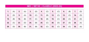 SOF IMO Class 2 SET-B 2023 Answer Keys