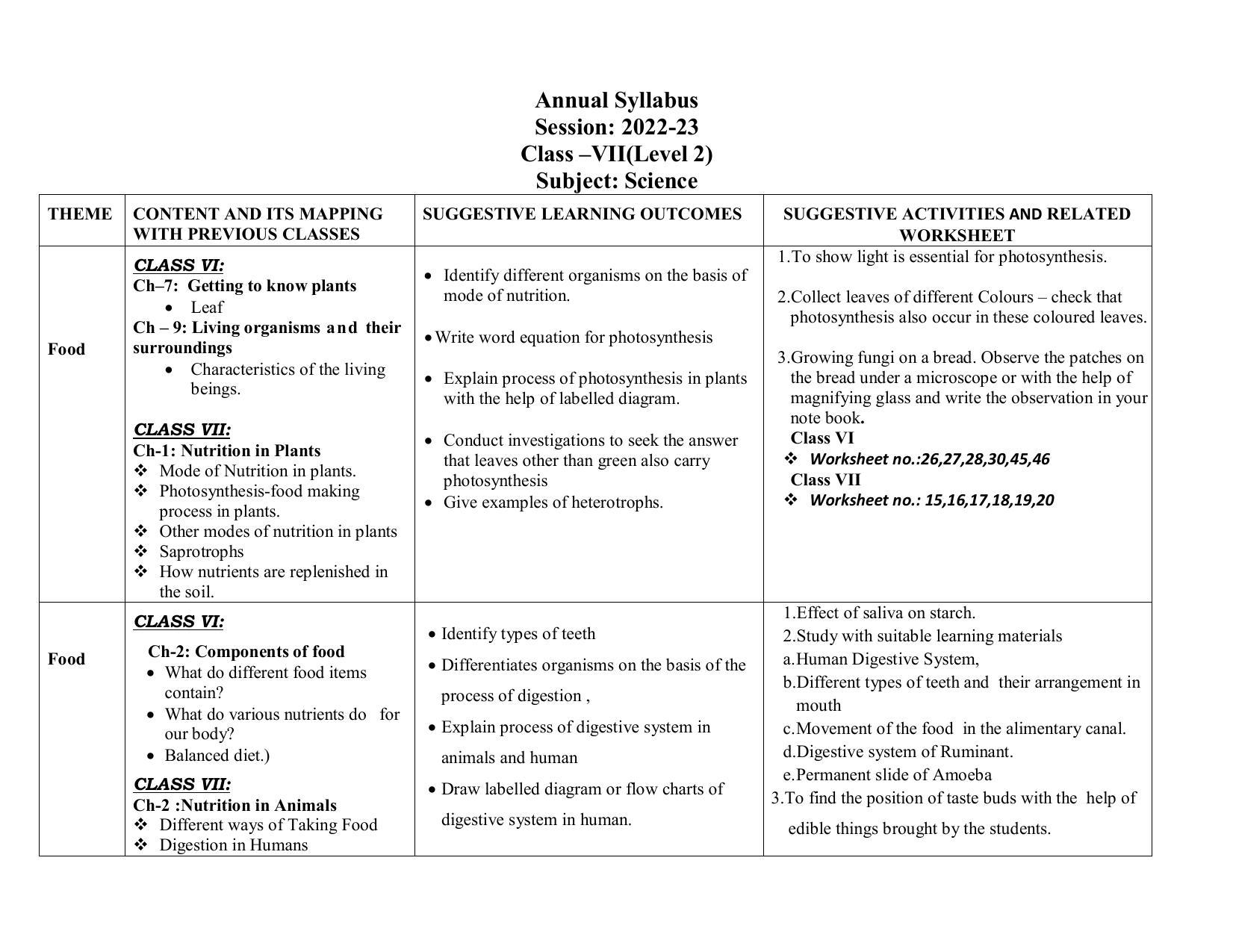 Edudel Class 7(L-2) Science (English Medium) Syllabus - Page 1