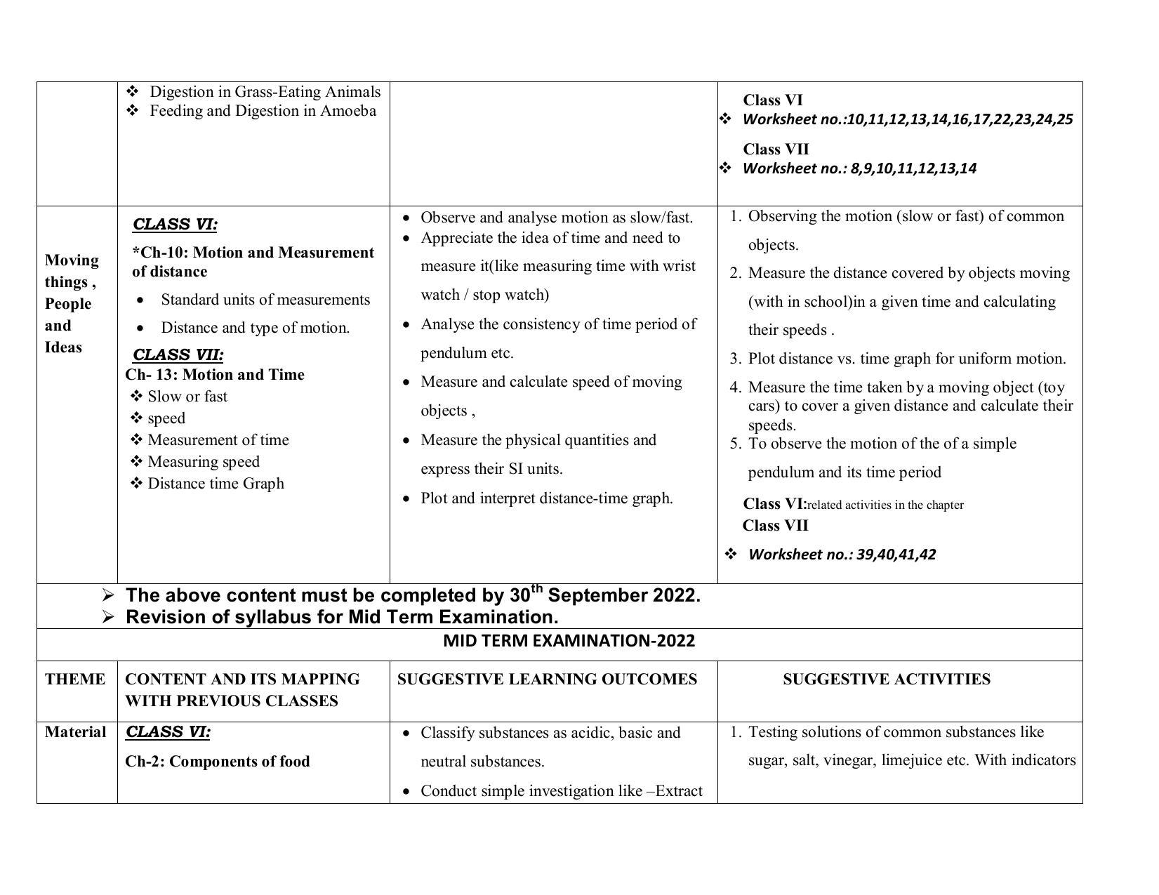 Edudel Class 7(L-2) Science (English Medium) Syllabus - Page 2