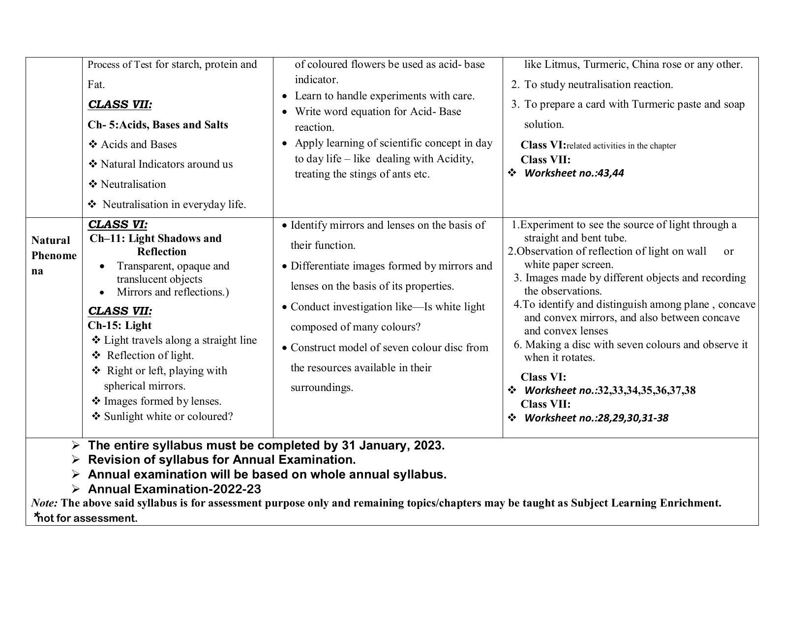 Edudel Class 7(L-2) Science (English Medium) Syllabus - Page 3