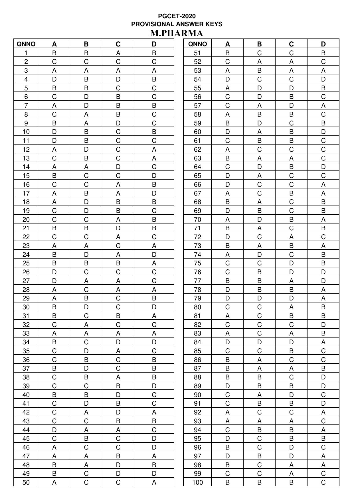Karnataka M.Pharm 2020 Answer Key - Page 1