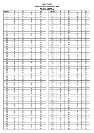 Karnataka M.Pharm 2020 Answer Key