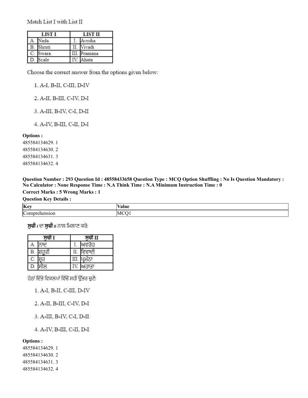 CUET 2023 English Punjabi Shift 1 Question Papers - 18 June 2023 - Page 267
