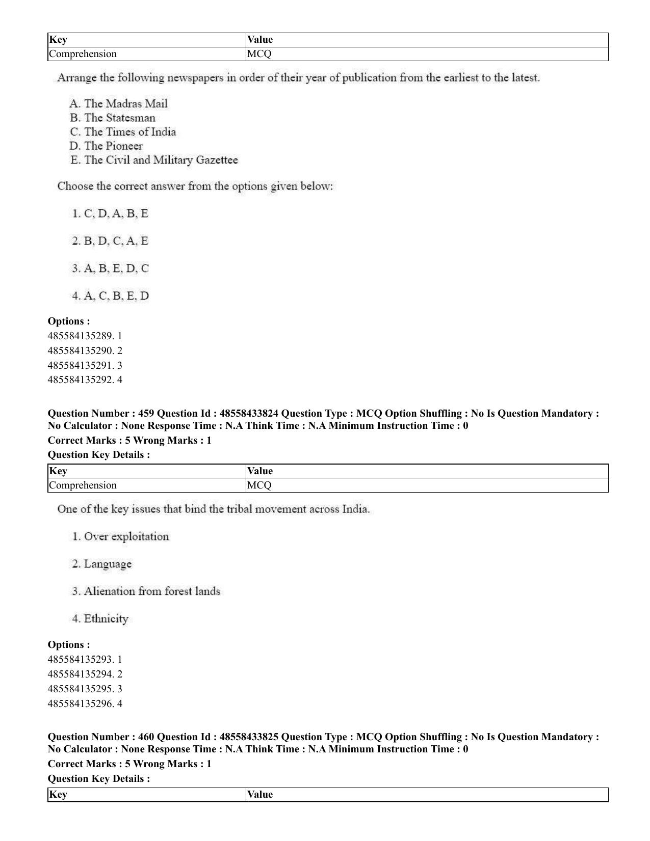 CUET 2023 English Punjabi Shift 1 Question Papers - 18 June 2023 - Page 402