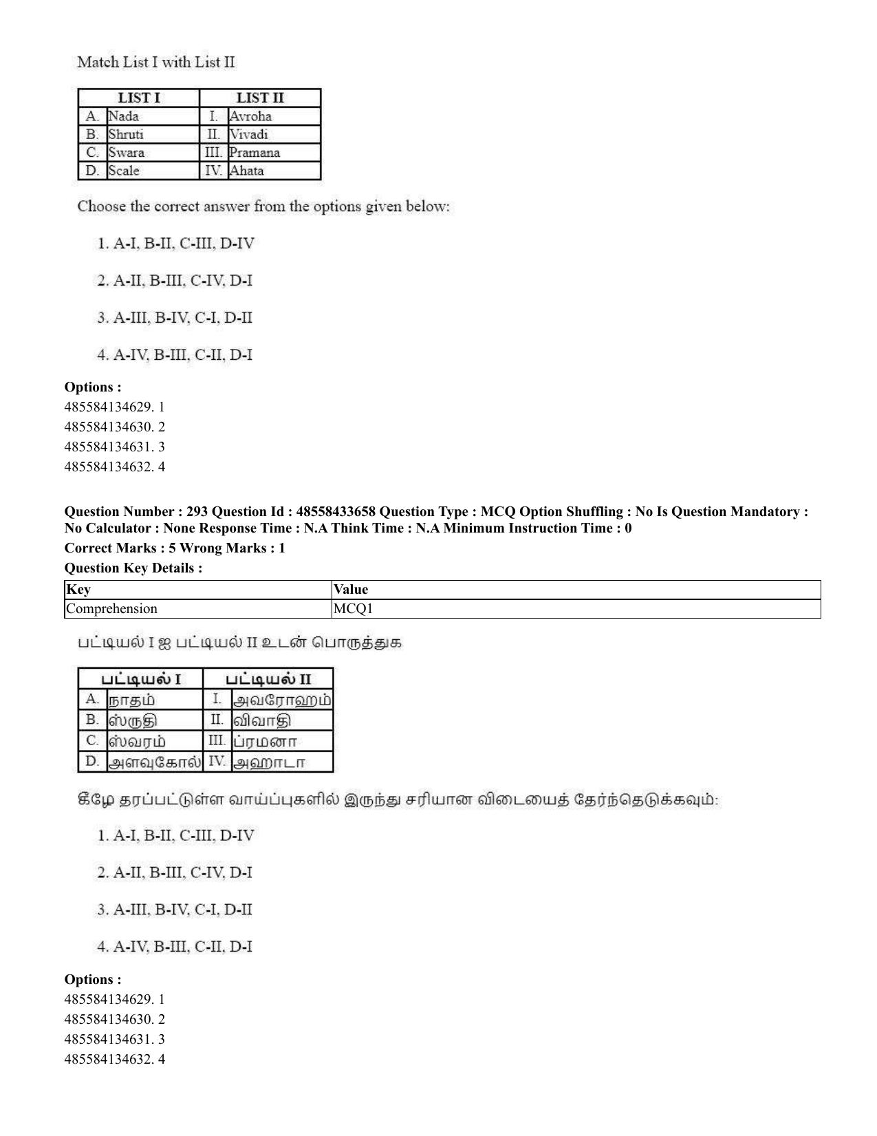 CUET 2023 English Tamil Shift 1 Question Papers - 18 June 2023 - Page 281