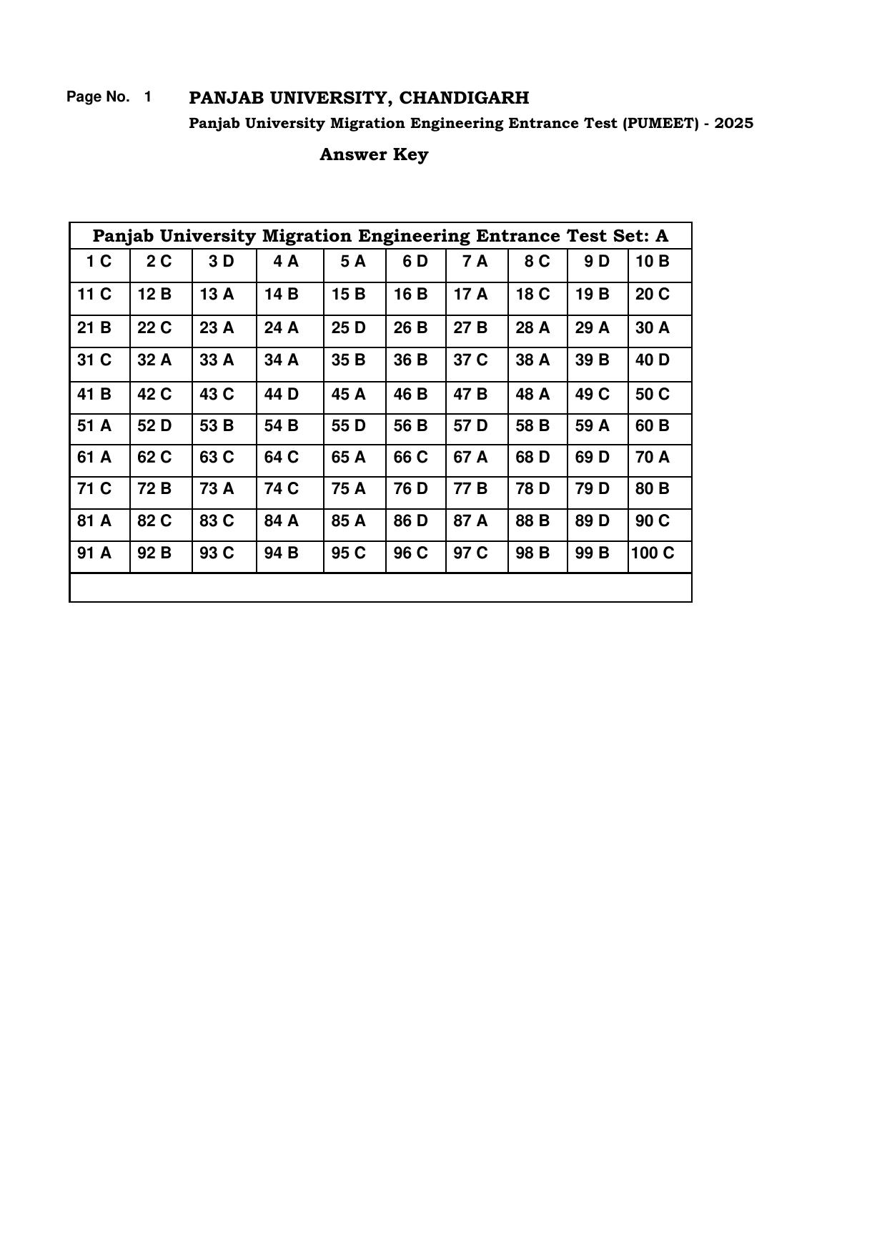 PUMEET 2025 Answer Keys - Page 1