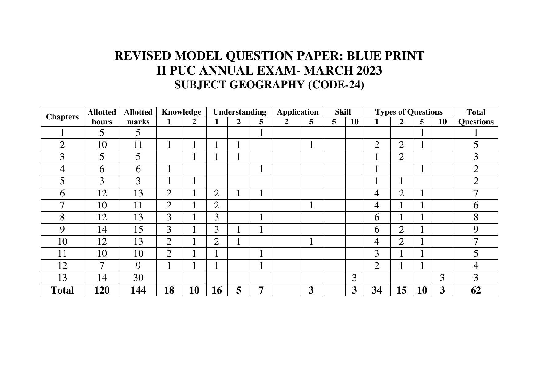 Karnataka II PUC Geography Model Question Paper 2023 - Page 8