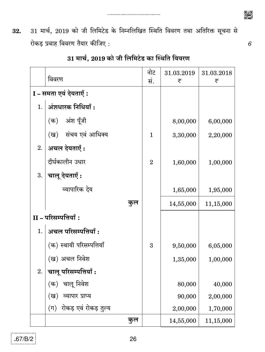 CBSE Class 12 67-C-2 - Accountancy 2020 Compartment Question Paper - Page 26