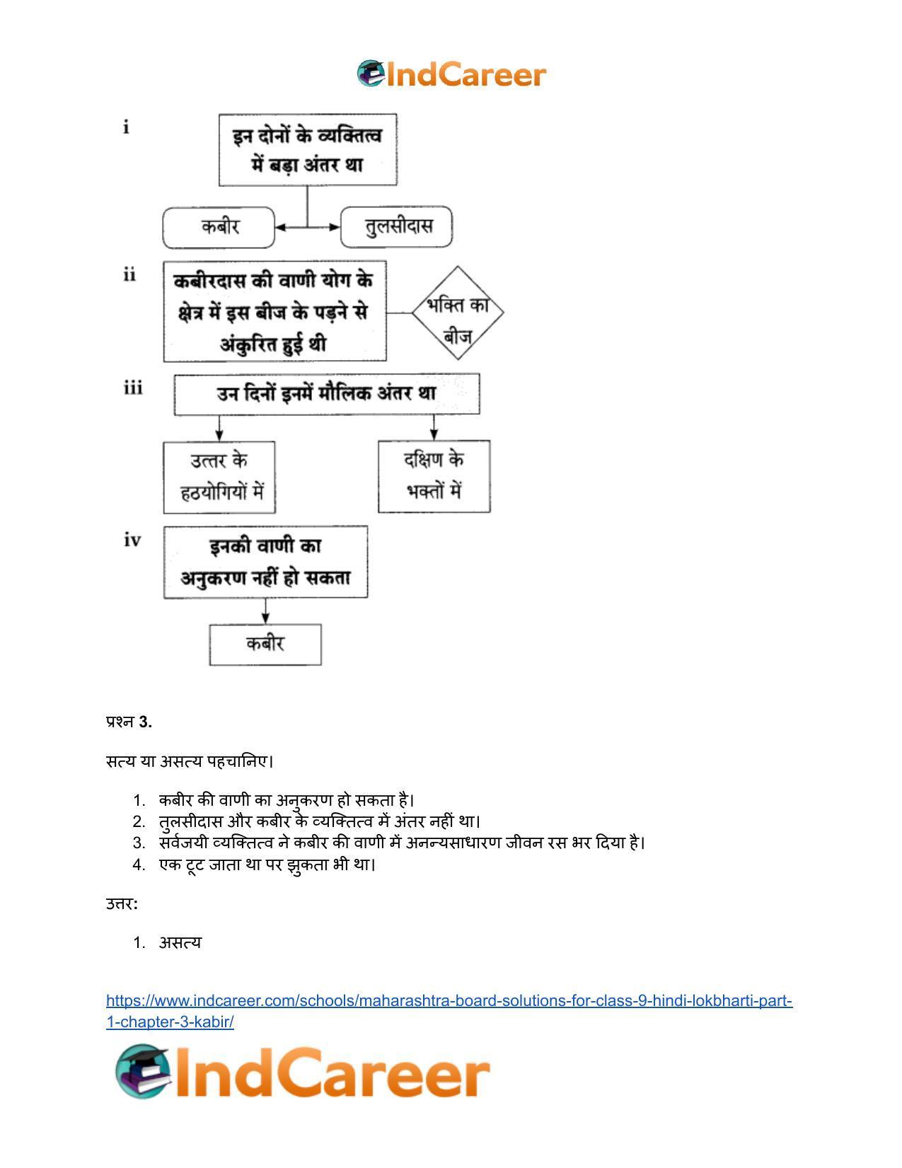 Maharashtra Board Solutions for Class 9- Hindi Lokbharti (Part 1): Chapter 3- कबीर - Page 11