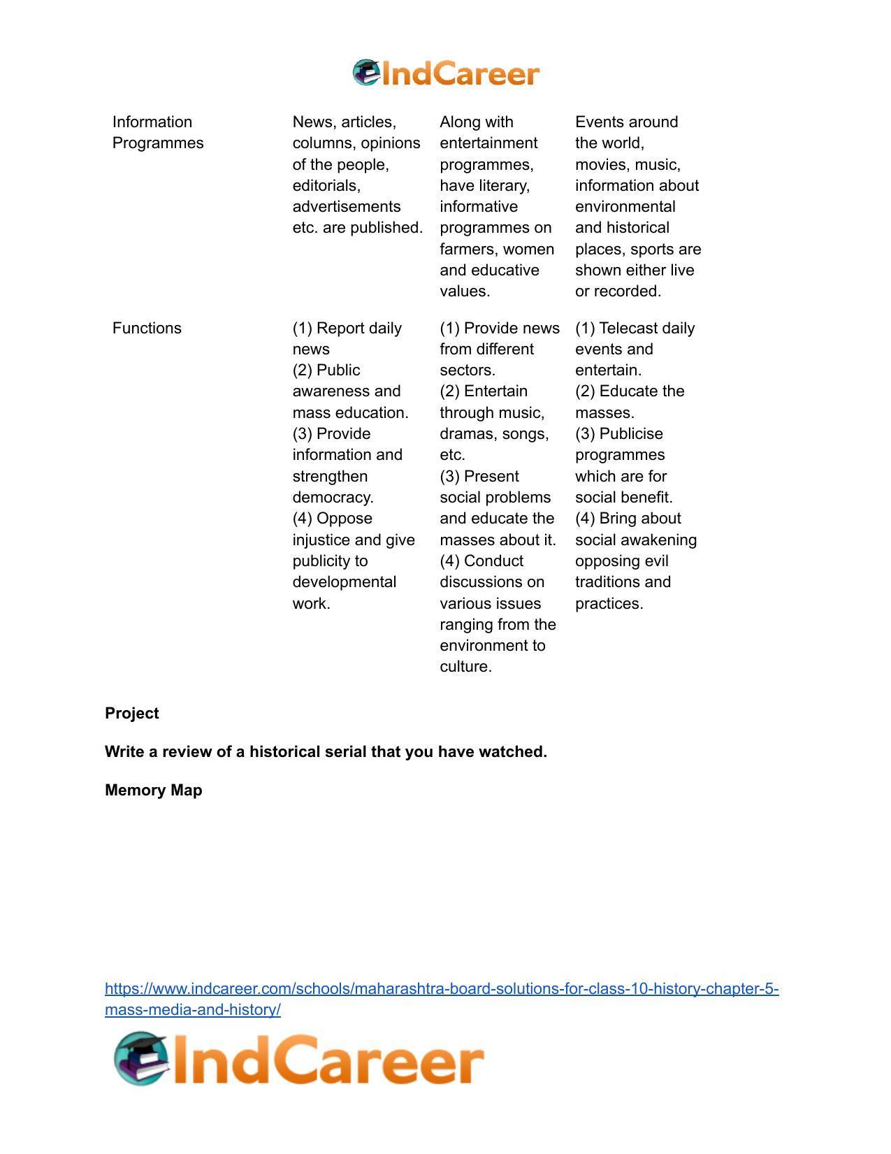 Maharashtra Board Solutions for Class 10- History: Chapter 5- Mass Media and History - Page 8