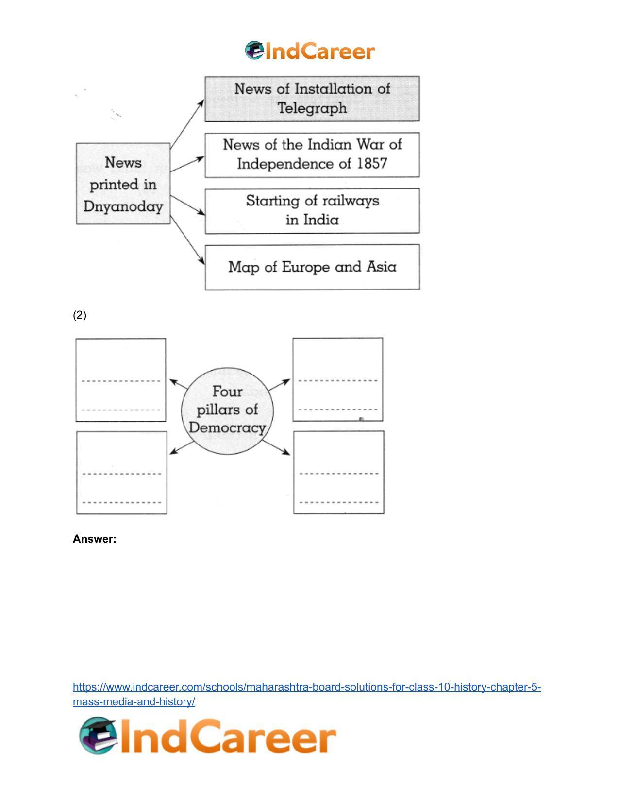 Maharashtra Board Solutions for Class 10- History: Chapter 5- Mass Media and History - Page 16