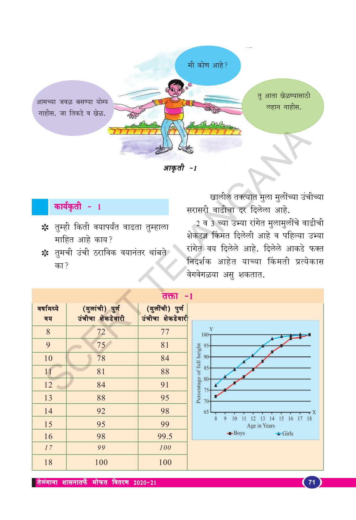 TS SCERT Class 8 Biological Science (Marathi Medium) Text Book - Page 83