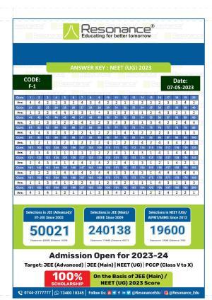 NEET 2023 Question Paper F1 (Resonance)