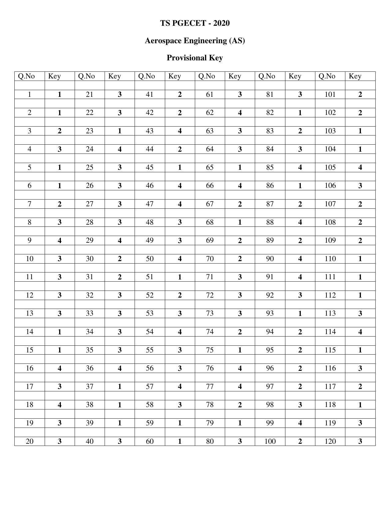 TS PGECET 2020: Aerospace Engineering (AS) Answer Key - Page 1
