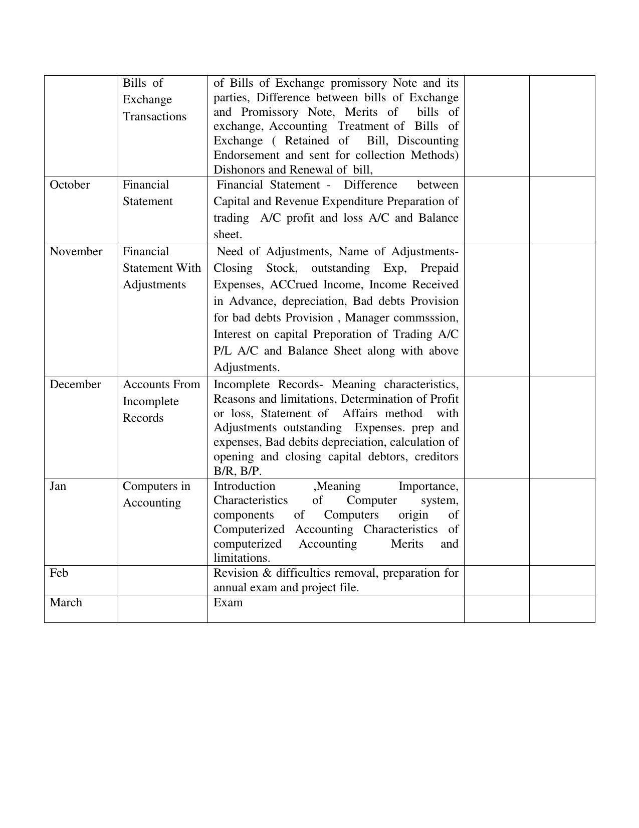 Haryana Board Class 11 Accountancy Syllabus 2023 - Page 2