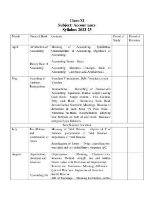 Haryana Board Class 11 Accountancy Syllabus 2023