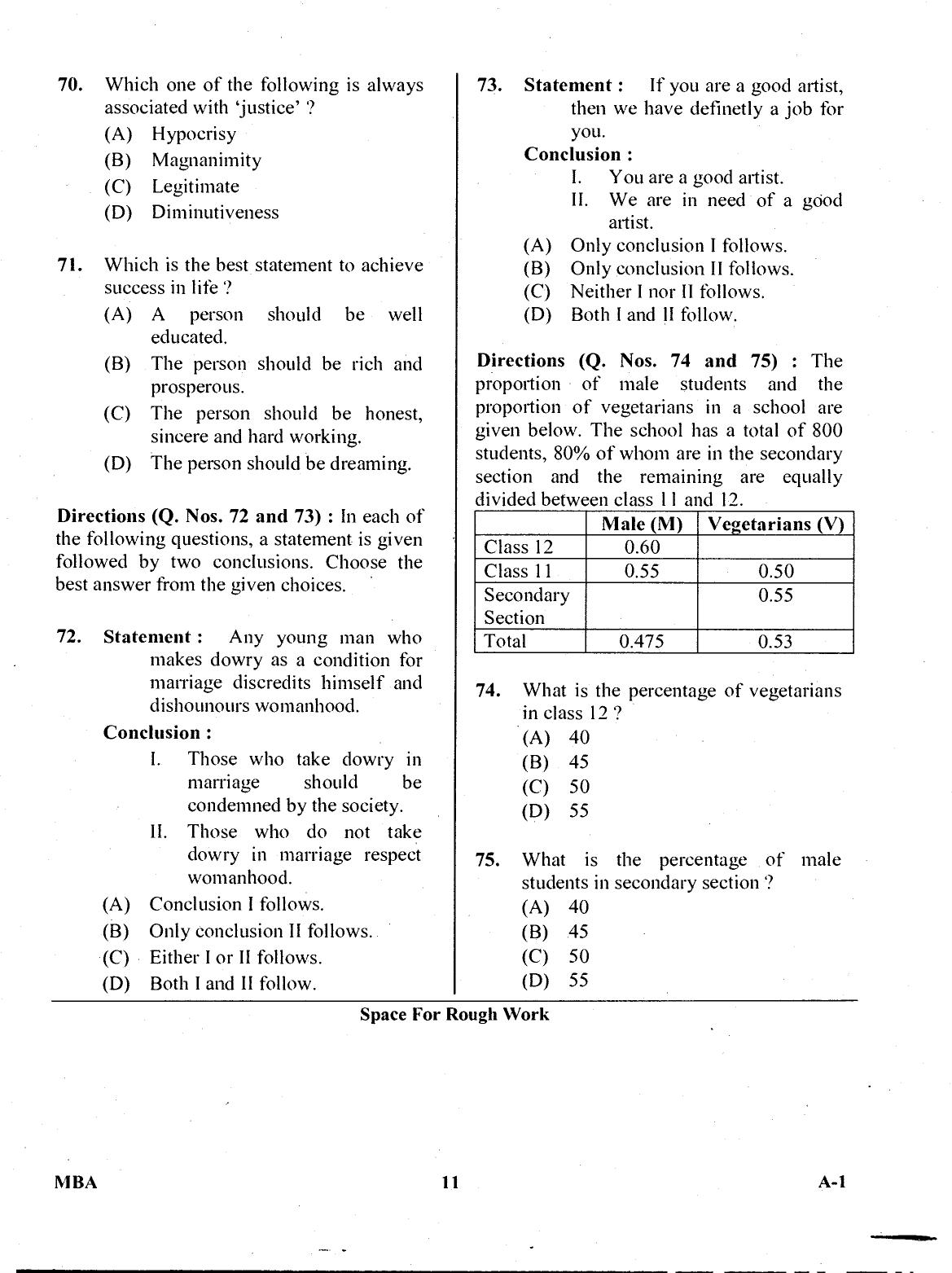 Karnataka PGCET 2017 MBA Question Paper - Page 10