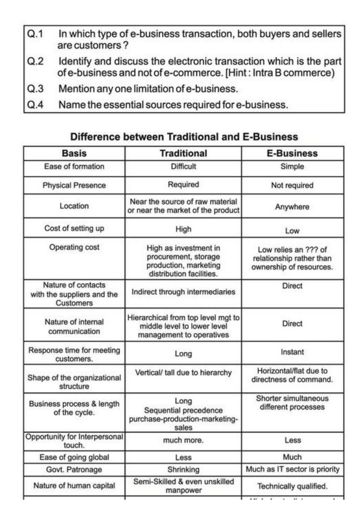 Class 11 Notes, Question & Practice Paper - Business Studies (Topic 5 : Emerging Modes of Business) - Page 5