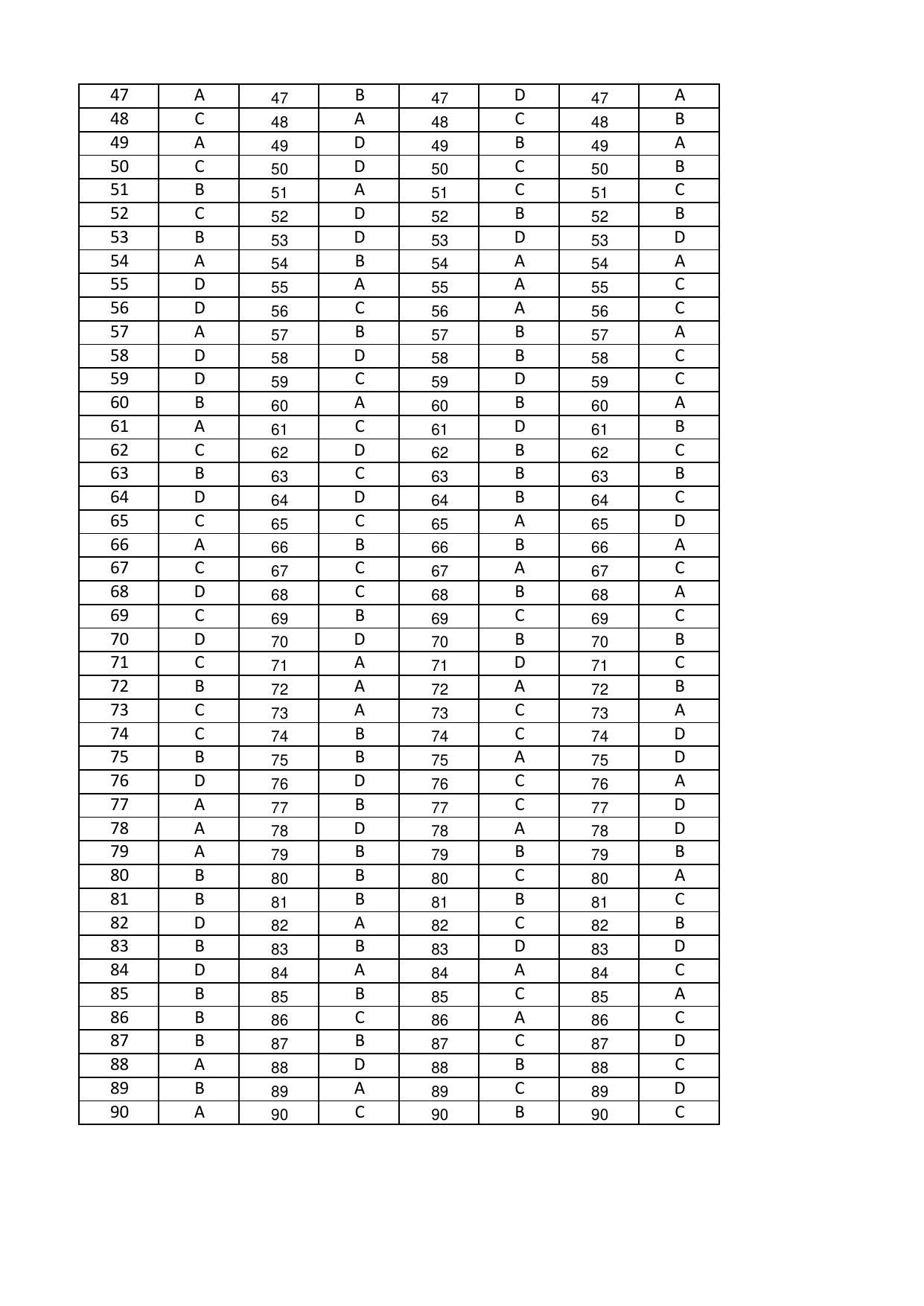 OJEE 2017  PGAT / ELECT / CIVIL / CS / MECH / ETC / M.PHARM / METT. Answer Key - Page 4