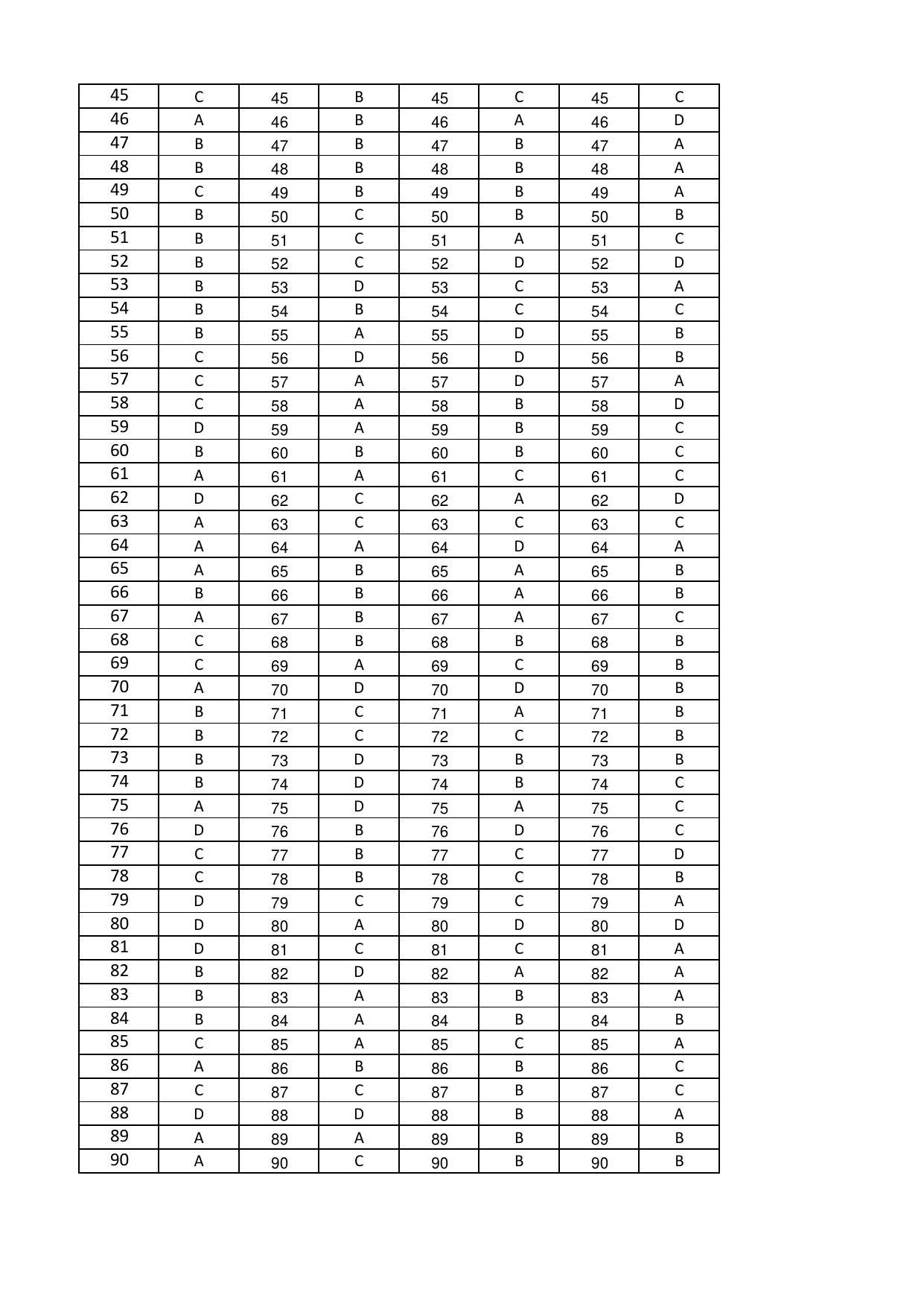 OJEE 2017  PGAT / ELECT / CIVIL / CS / MECH / ETC / M.PHARM / METT. Answer Key - Page 6