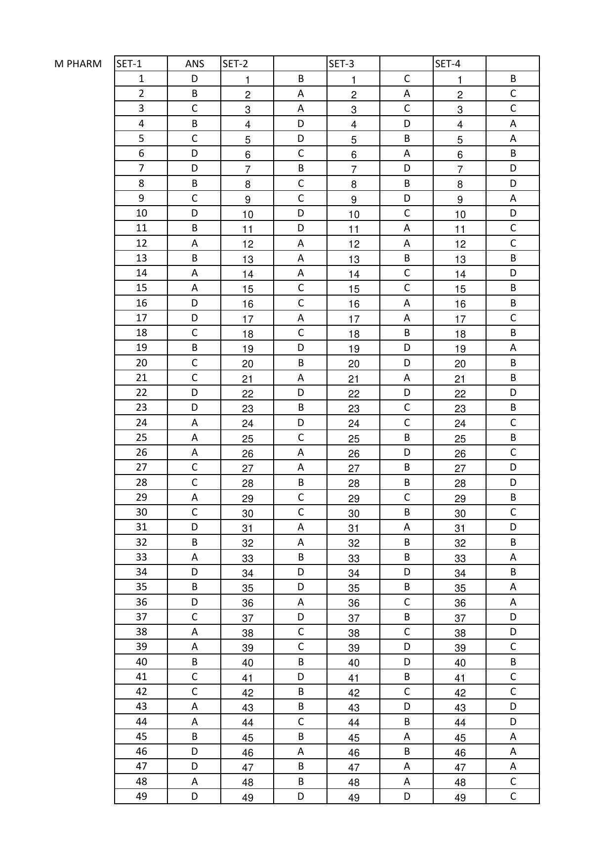 OJEE 2017  PGAT / ELECT / CIVIL / CS / MECH / ETC / M.PHARM / METT. Answer Key - Page 11