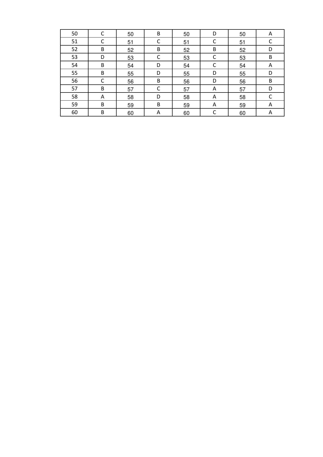 OJEE 2017  PGAT / ELECT / CIVIL / CS / MECH / ETC / M.PHARM / METT. Answer Key - Page 12