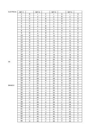 OJEE 2017  PGAT / ELECT / CIVIL / CS / MECH / ETC / M.PHARM / METT. Answer Key