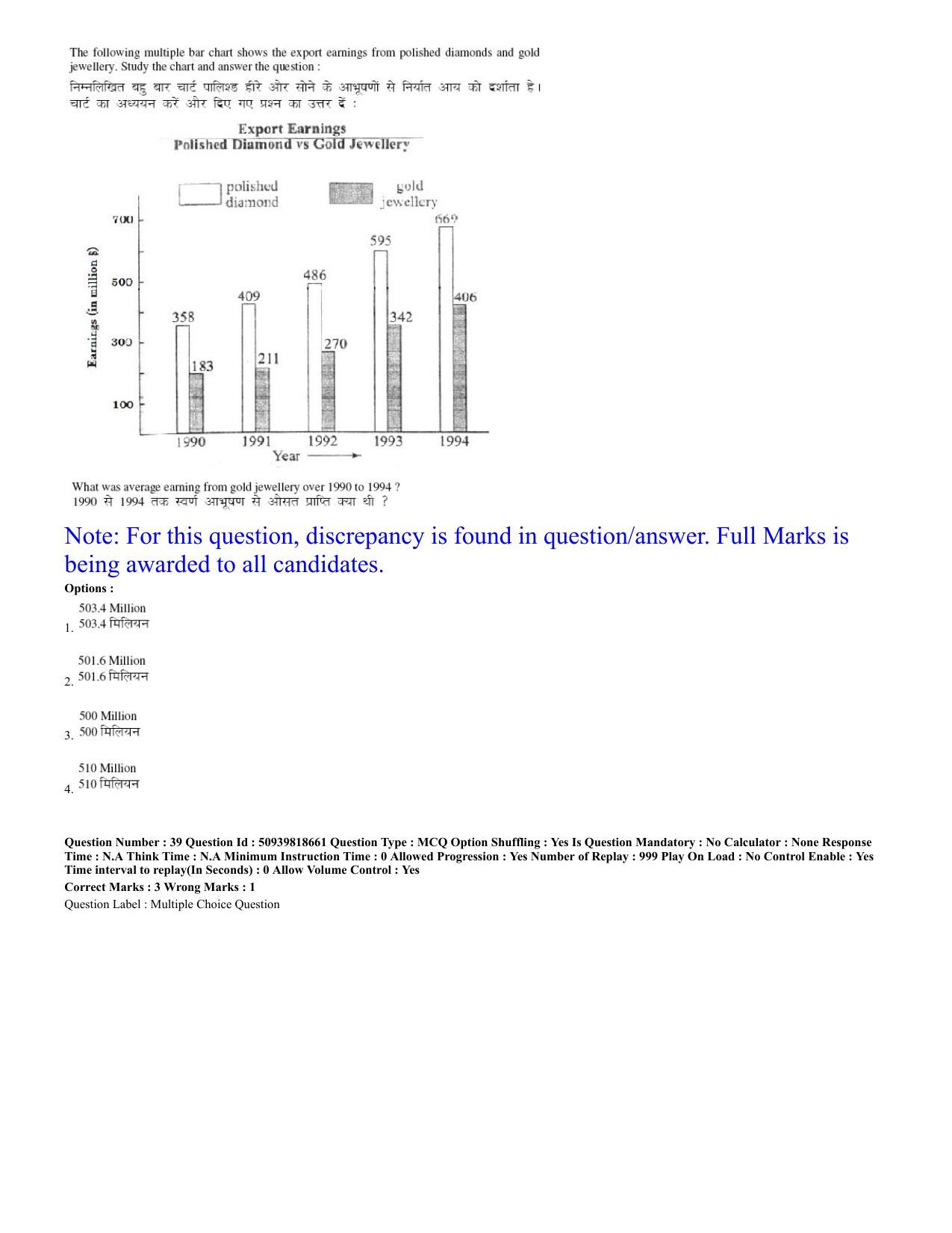 BHU RET Statistics 2020 Question Paper - Page 17