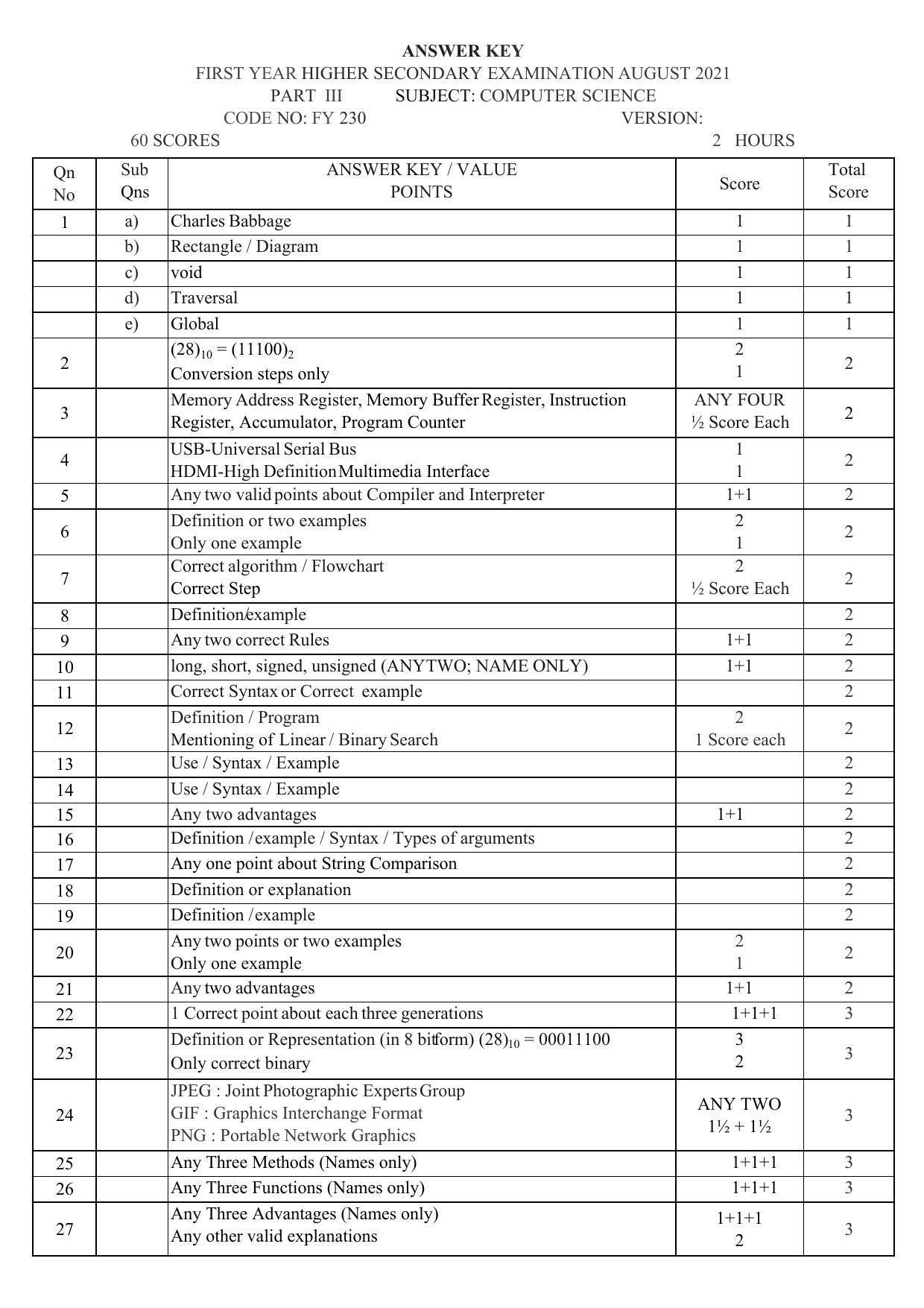 Kerala Plus One (Class 11th) Computer Science Answer Key 2021 - Page 1